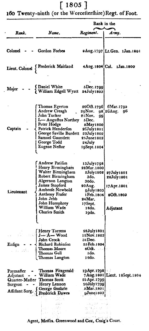 Army List 29th Foot 1805