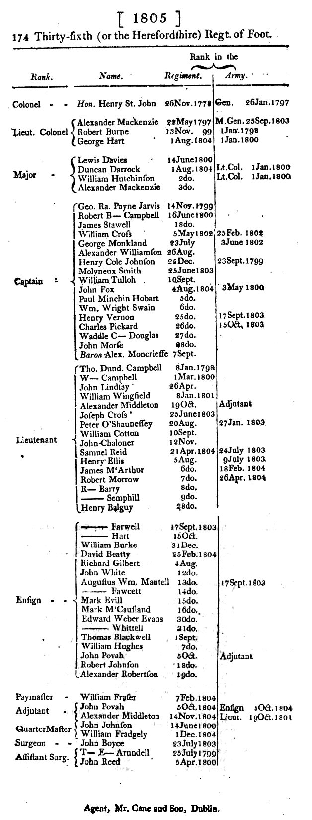 Army List 36th Foot 1805