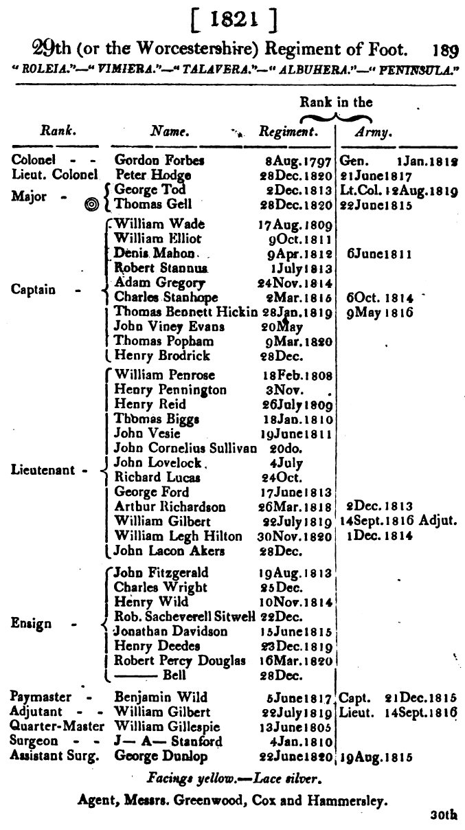 Army List 29th Foot 1821