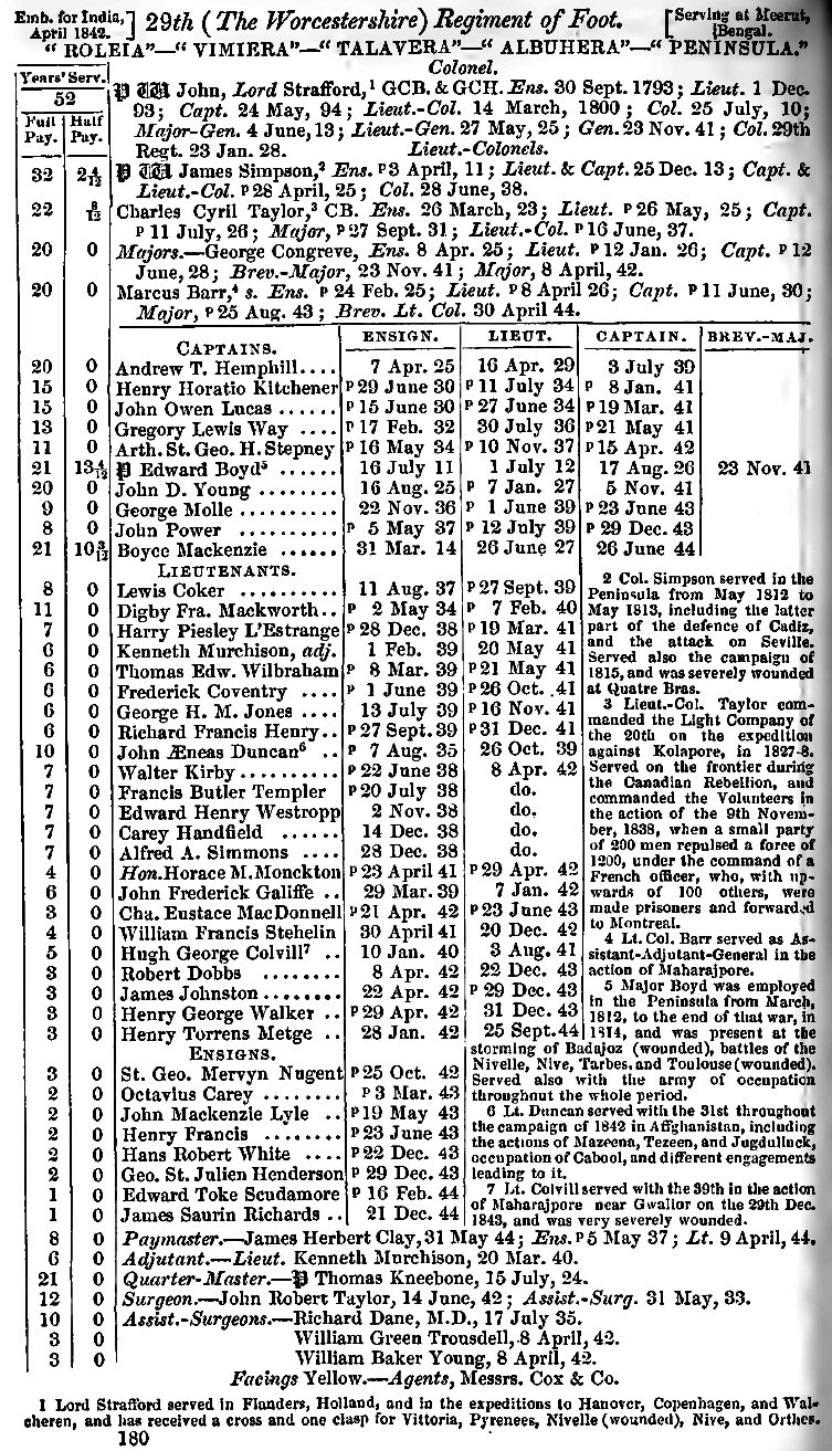 Army List 29th Foot 1845