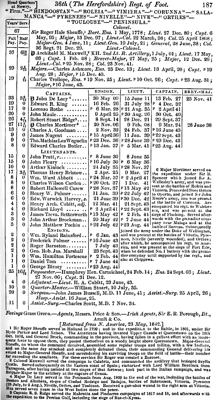 Army List 36th Foot 1845