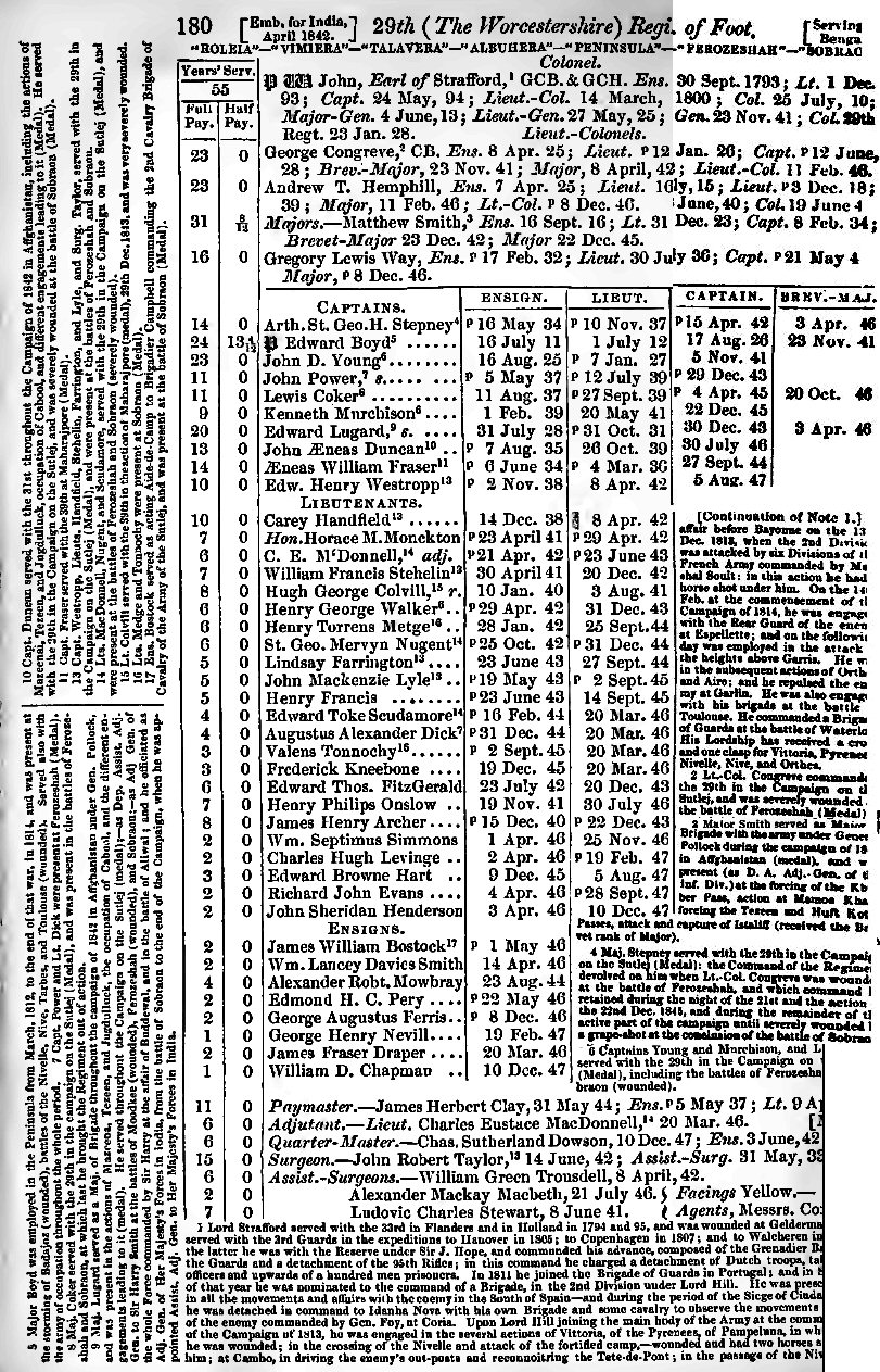 Army List 29th Foot 1848