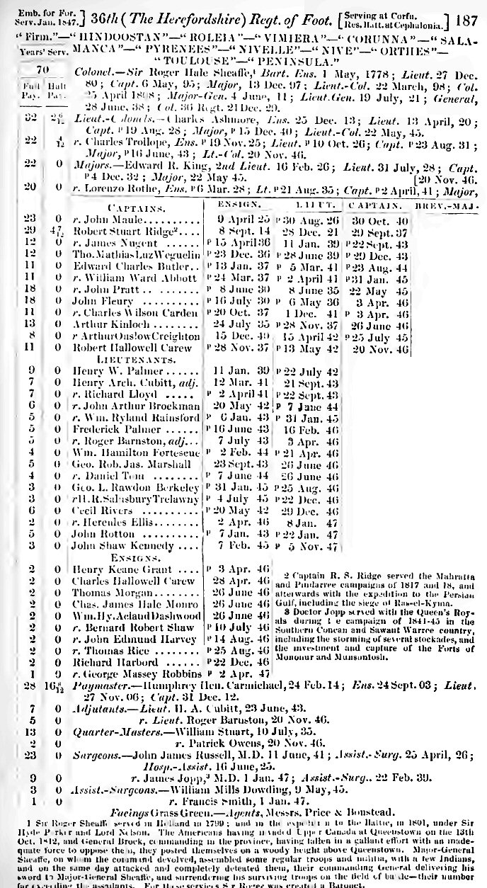 Army List 36th Foot 1848