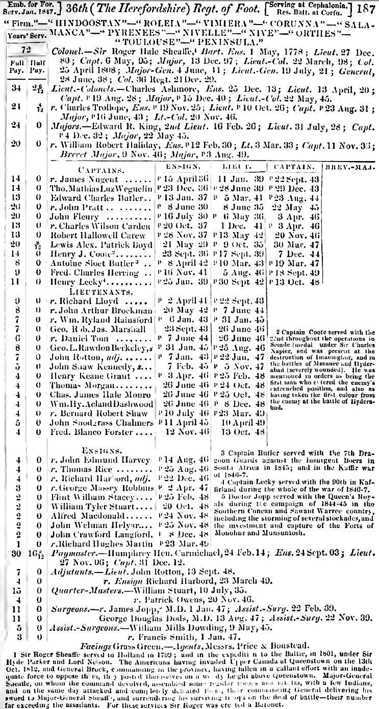 Army List 36th Foot 1850