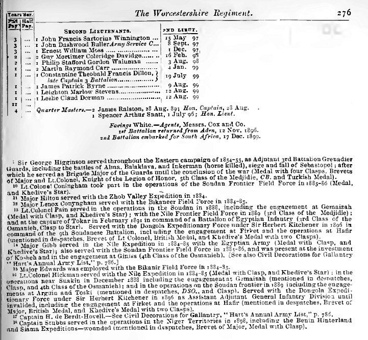 1900 Army List