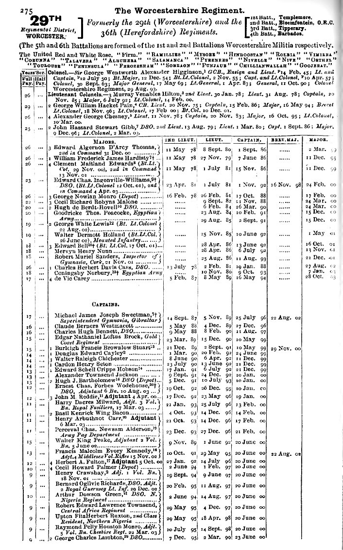 1904 Army List
