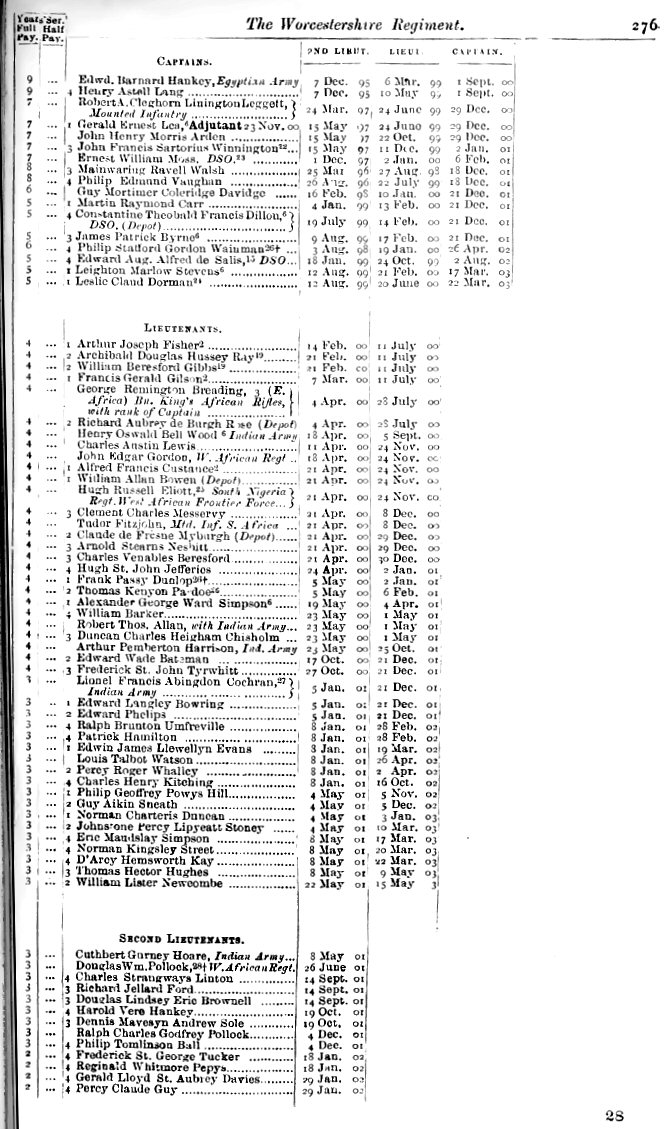 1904 Army List