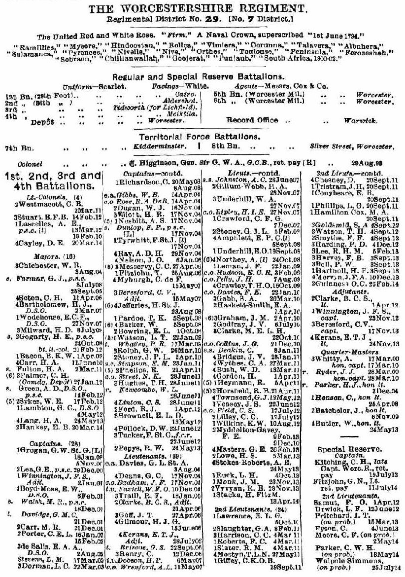 1914 Army List