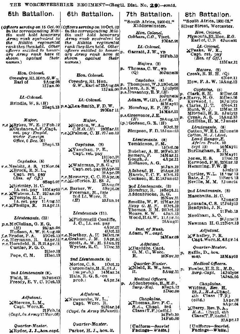 1914 Army List